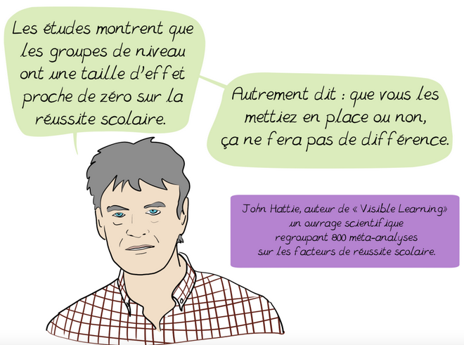 2024 04 11 groupes niveaux
